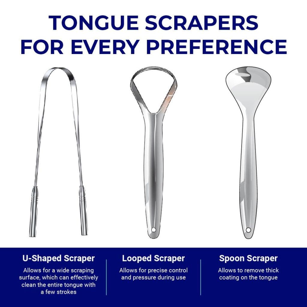 Different-tongue-scraper-types How to choose between different tongue scrapers, 3 shapes are shown: U-shape, allowing a wide scraping surface; Looped shape: allowing precise control; spoon shape: allowing removal of thick coating on the tongue